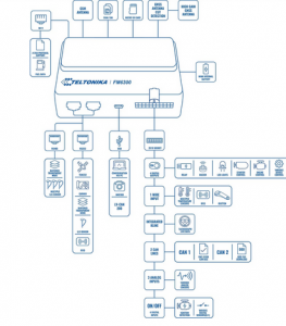 seg.de vehiculos fm6300-catalogo-integra-network