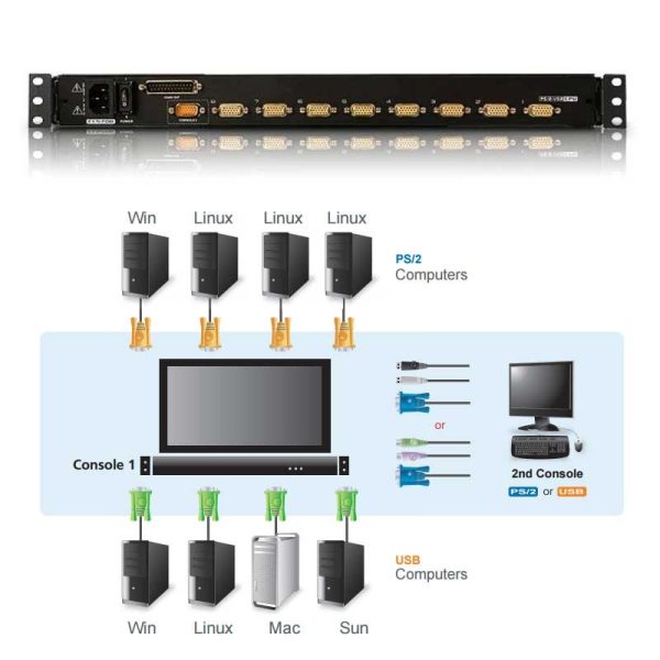 kvm-lcd-173-de-8-puertos-usb-ps2-vga-para-rack-19-teclado-espanol-aten-cl5708mw-2