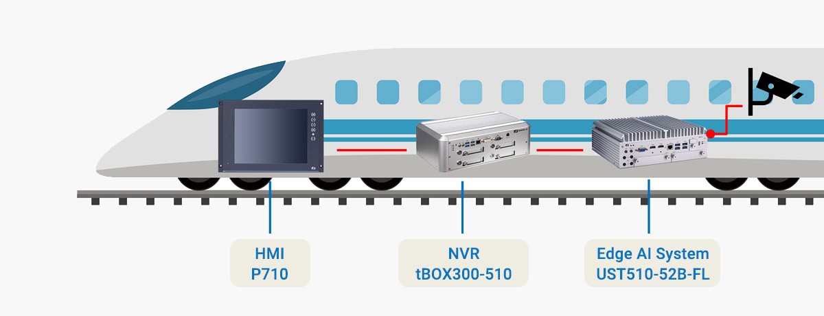 Mejora-de-la-seguridad -ferroviaria-integra-network