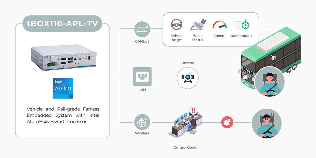 Mejora-de-la-seguridad -ferroviaria-integra-network