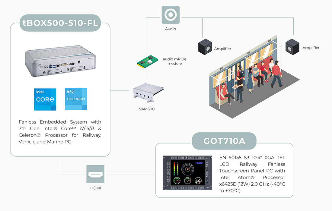 Mejora-de-la-seguridad -ferroviaria-integra-network