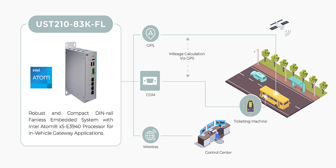 Mejora-de-la-seguridad -ferroviaria-integra-network