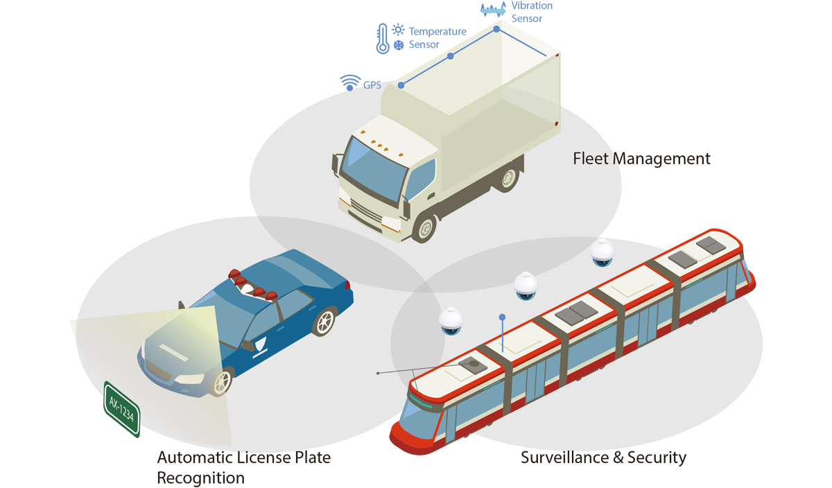 Mejora-de-la-seguridad -ferroviaria-integra-network