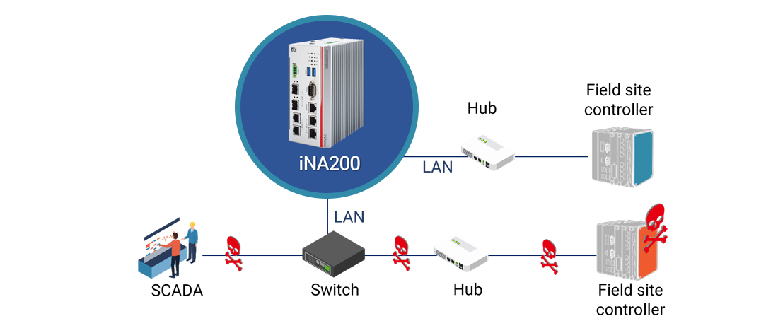 Mejora-de-la-seguridad -ferroviaria-integra-network