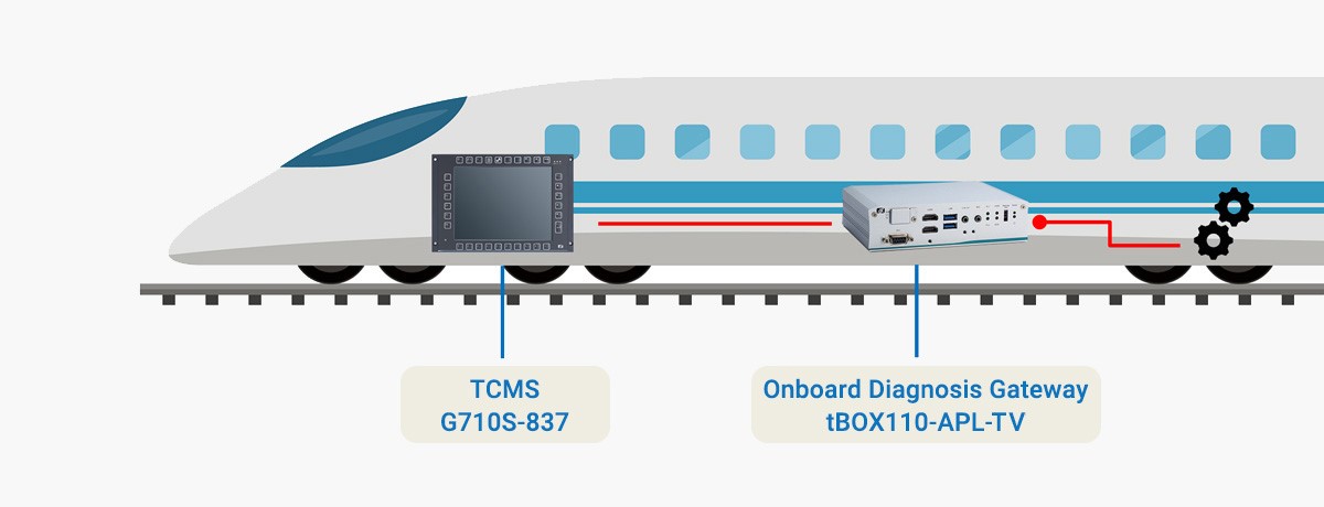 Mejora-de-la-seguridad -ferroviaria-integra-network