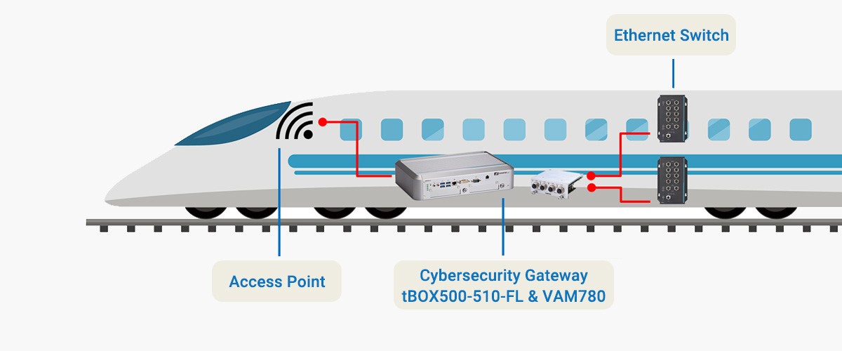 Mejora-de-la-seguridad -ferroviaria-integra-network