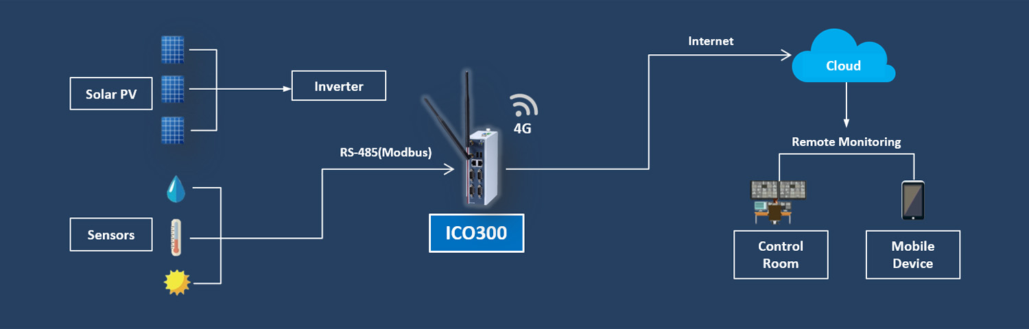 Mejora-de-la-seguridad -ferroviaria-integra-network