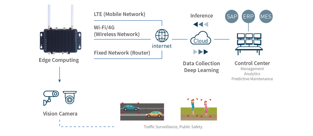 Mejora-de-la-seguridad -ferroviaria-integra-network