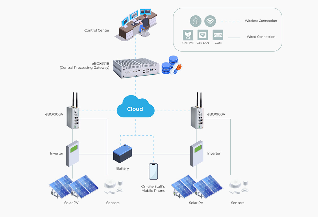 Mejora-de-la-seguridad -ferroviaria-integra-network