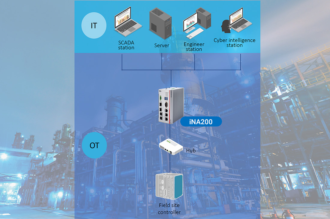 Mejora-de-la-seguridad -ferroviaria-integra-network