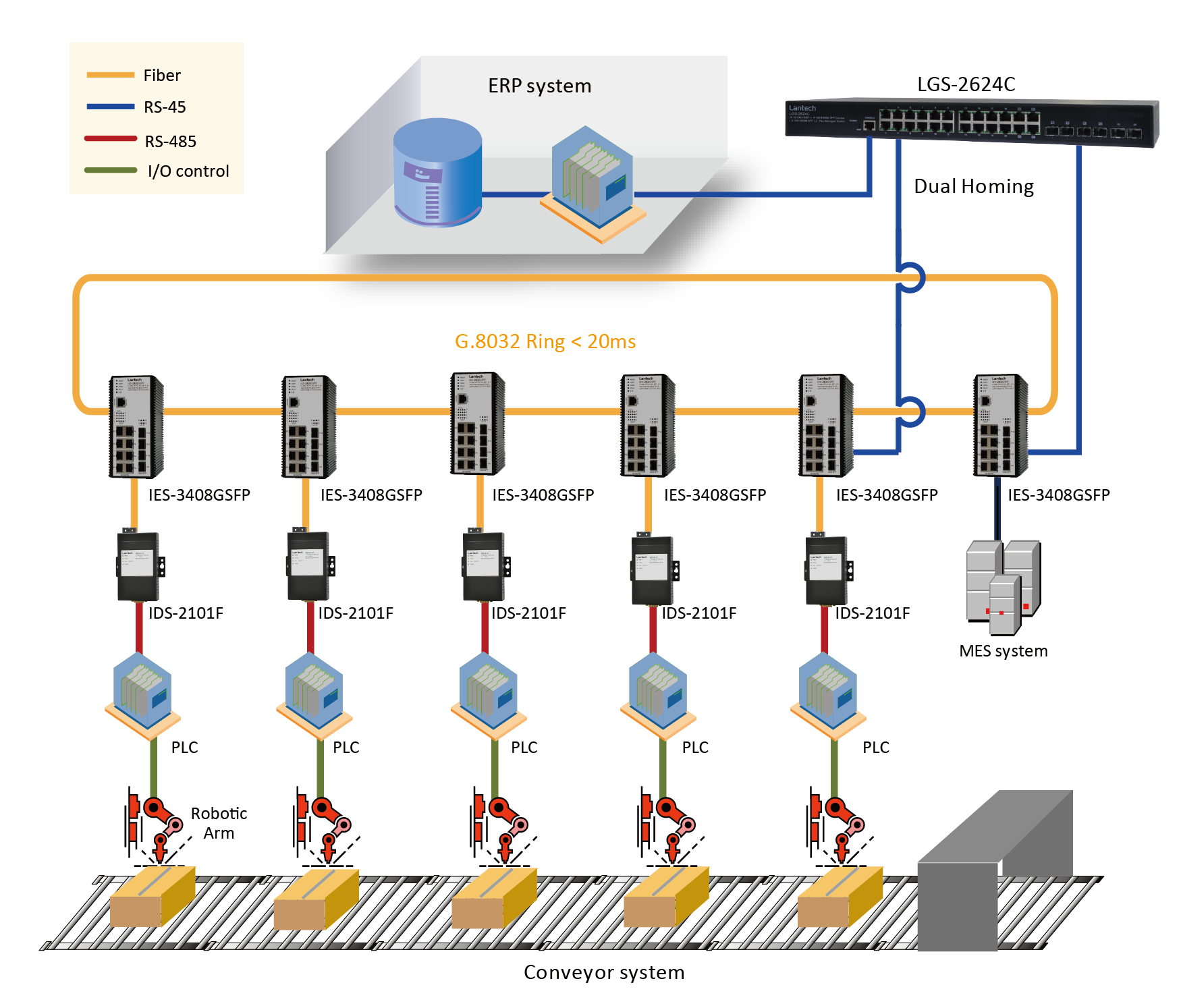 Mejora-de-la-seguridad -ferroviaria-integra-network