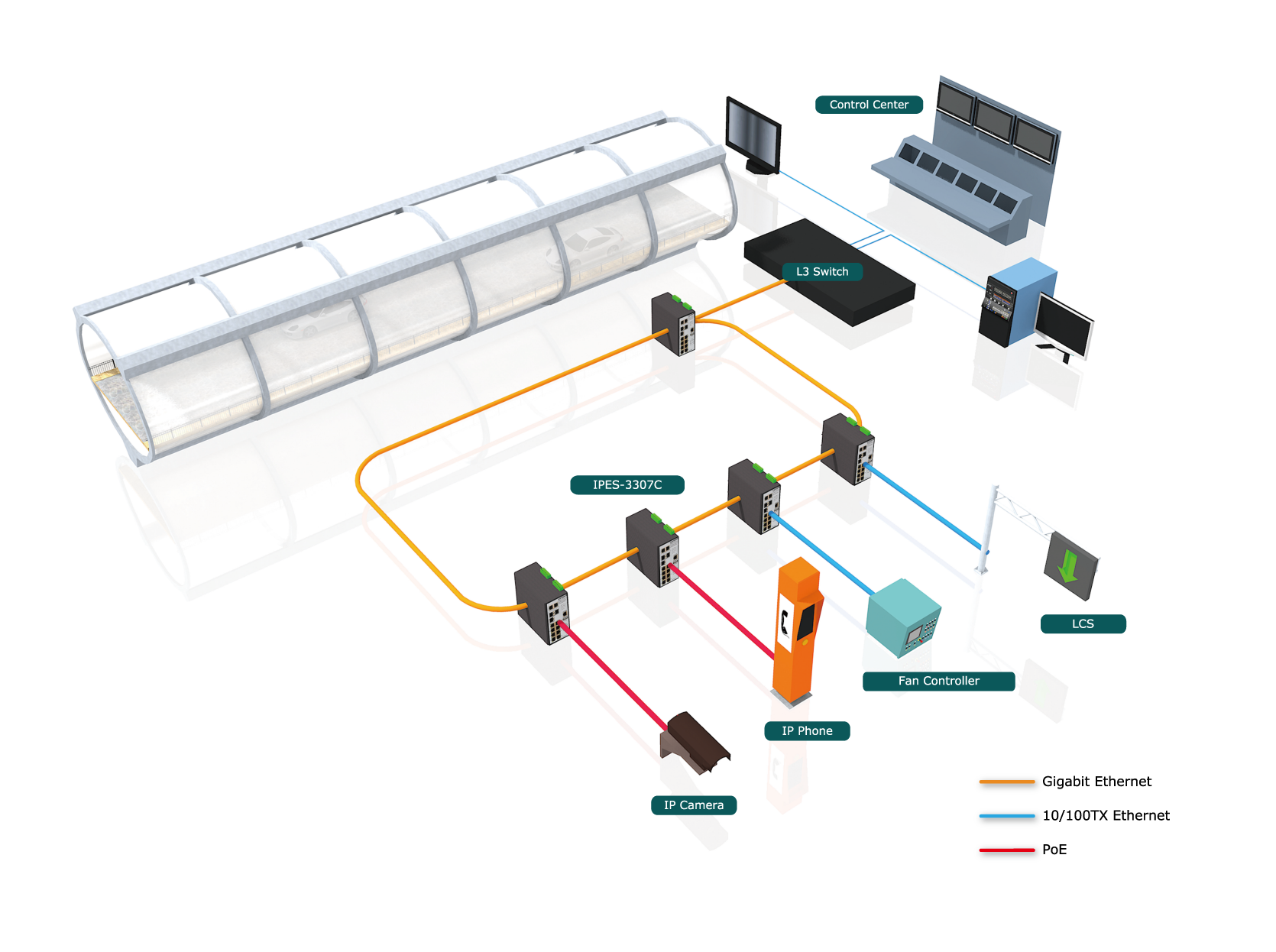 Mejora-de-la-seguridad -ferroviaria-integra-network