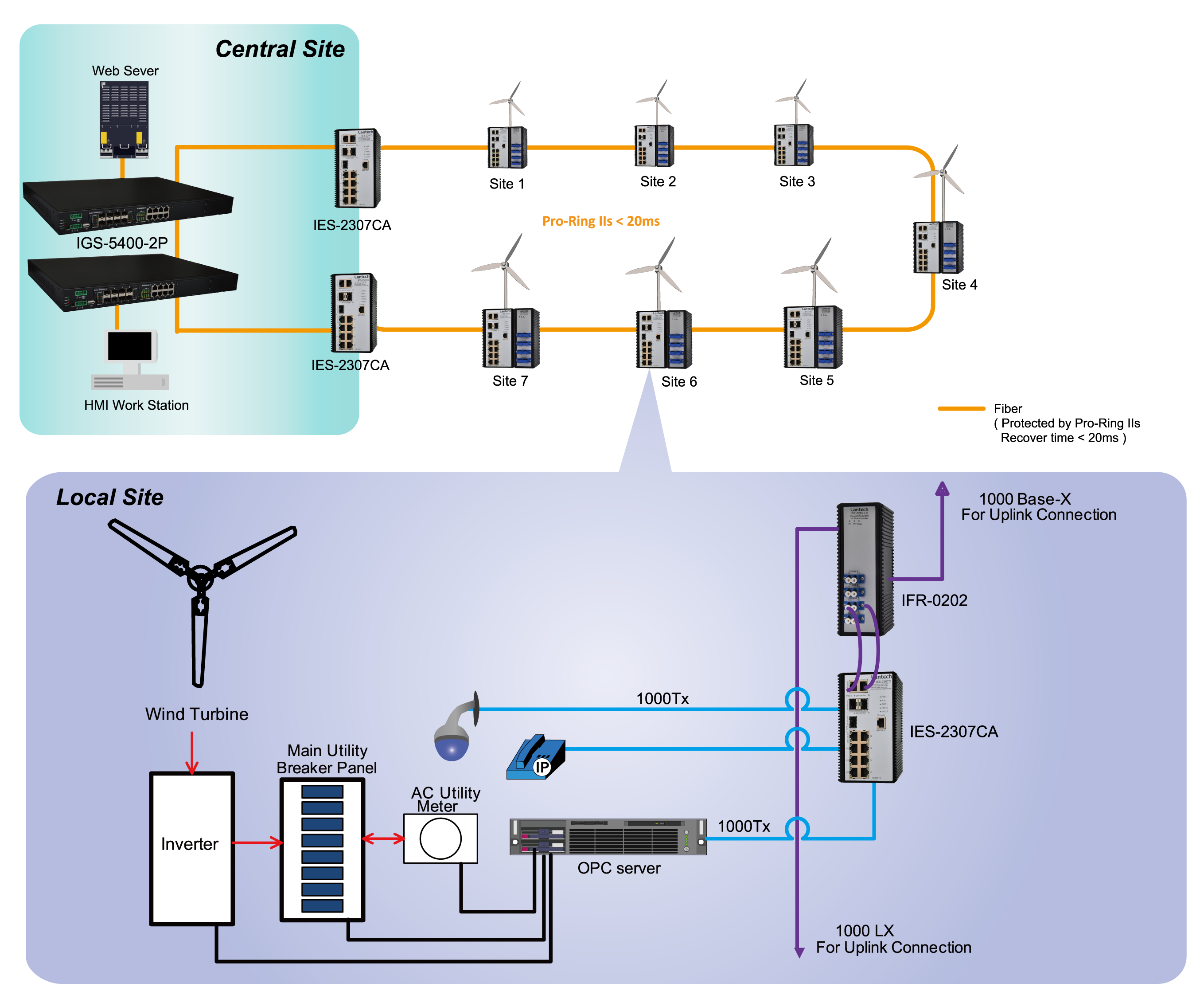 Mejora-de-la-seguridad -ferroviaria-integra-network