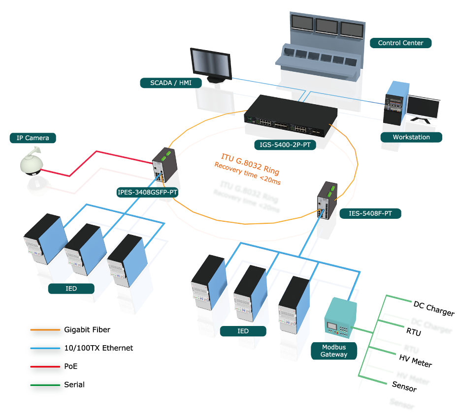 Mejora-de-la-seguridad -ferroviaria-integra-network