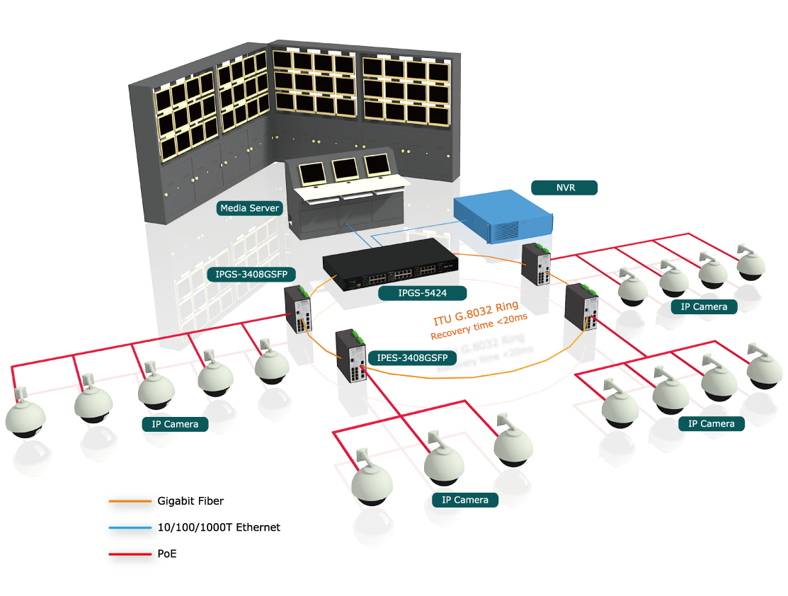 Mejora-de-la-seguridad -ferroviaria-integra-network