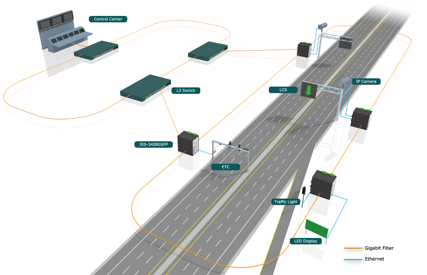 Mejora-de-la-seguridad -ferroviaria-integra-network