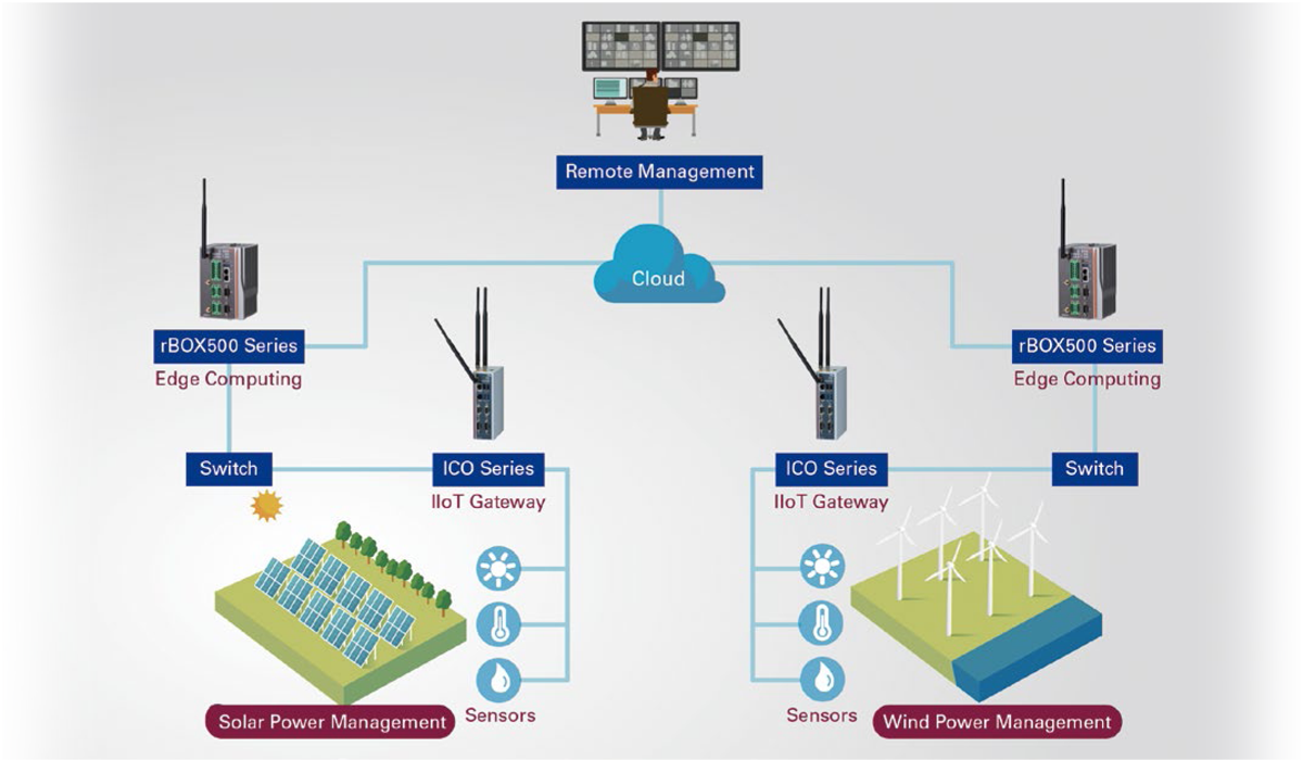 Mejora-de-la-seguridad -ferroviaria-integra-network